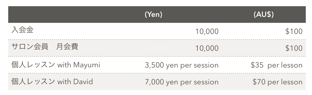 fees